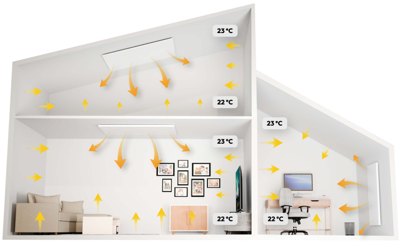 IR Heating - How it works 1 Sunlife ONE IDEAL 6